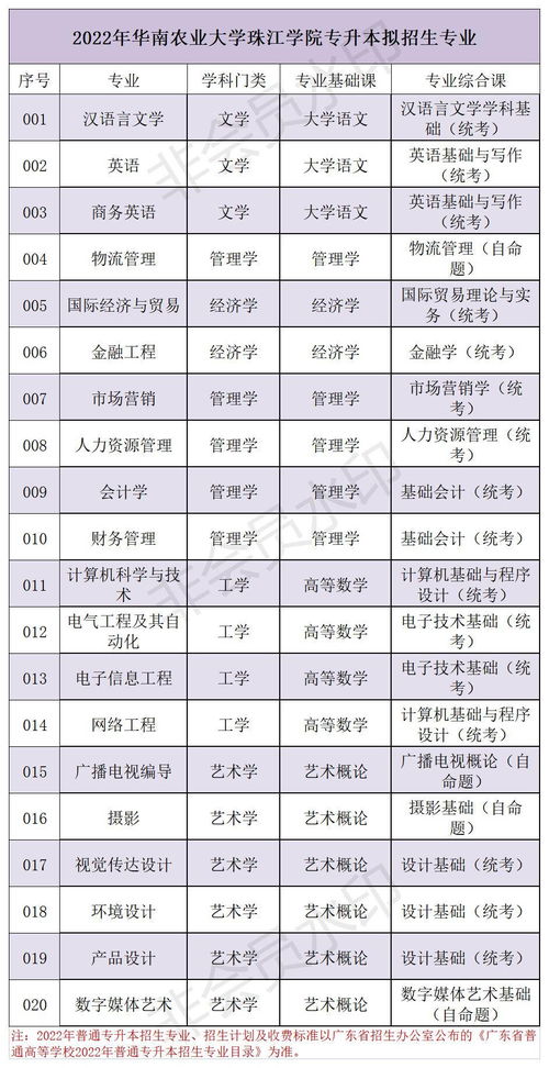 专升本华南农业大学动物医学