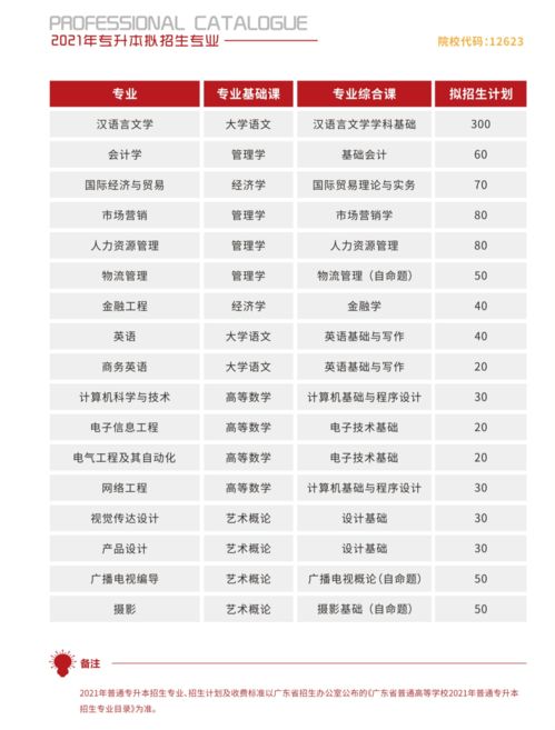 专升本华南农业大学珠江学院考点