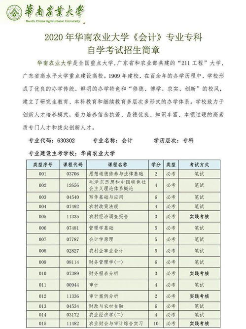 中专自考大专华南农业大学