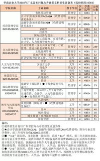 华南农业大学 专业分数