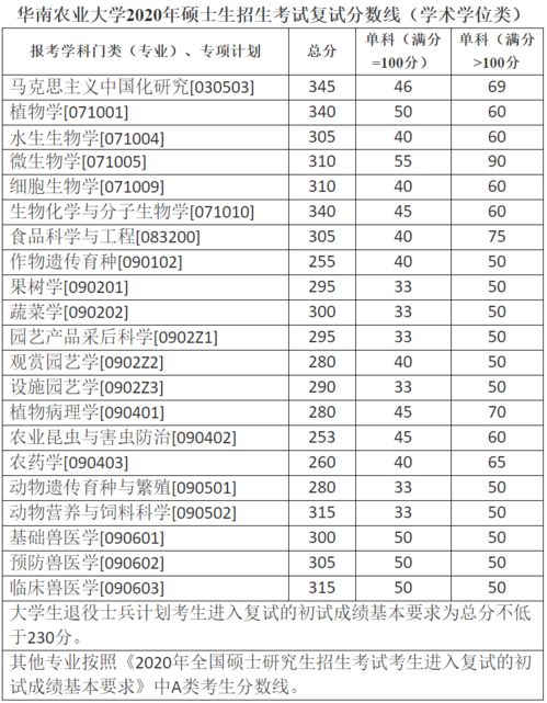 华南农业大学21专业