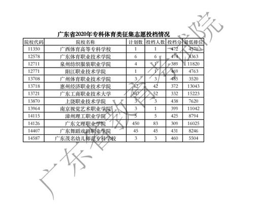 华南农业大学563分是哪个专业