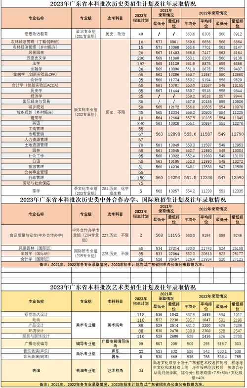 华南农业大学一本专业