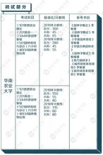 华南农业大学不同专业同宿舍