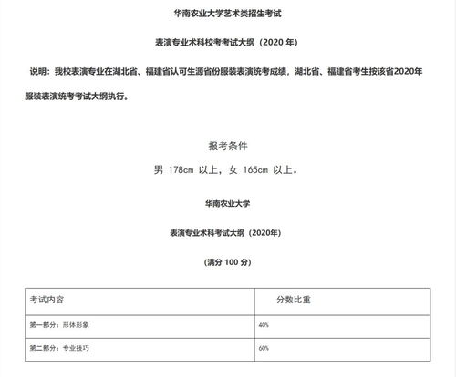 华南农业大学专业代码203