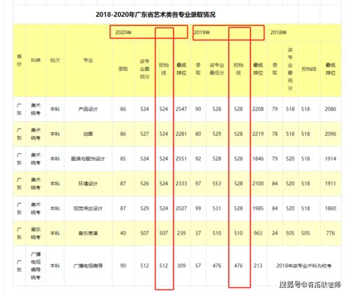 华南农业大学专业分数排位