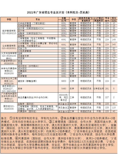 华南农业大学专业列表分布