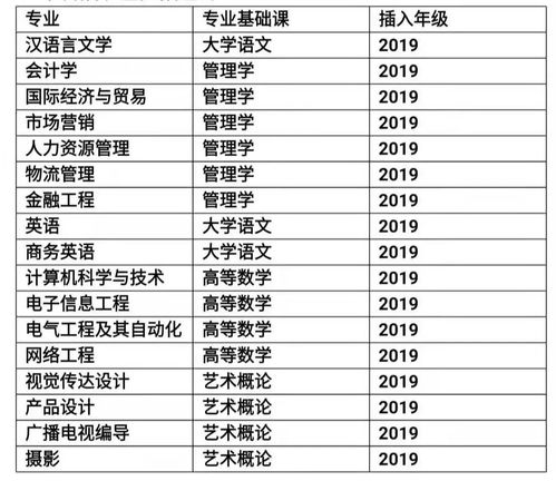 华南农业大学专业及分数线