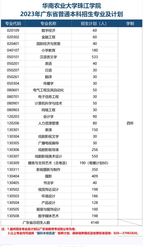 华南农业大学专业大数据技术