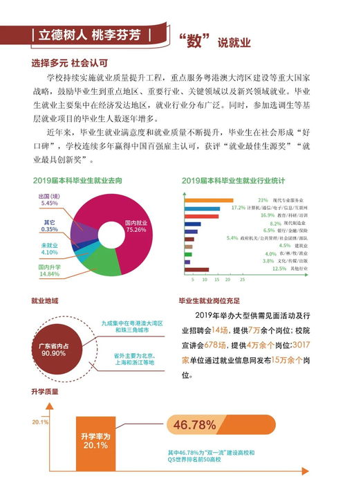 华南农业大学专业报名