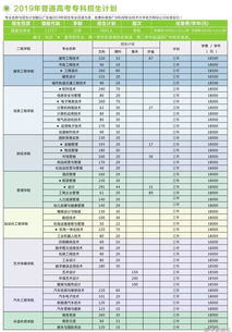 华南农业大学专业汇总