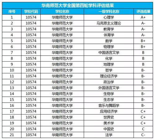 华南农业大学专业等级