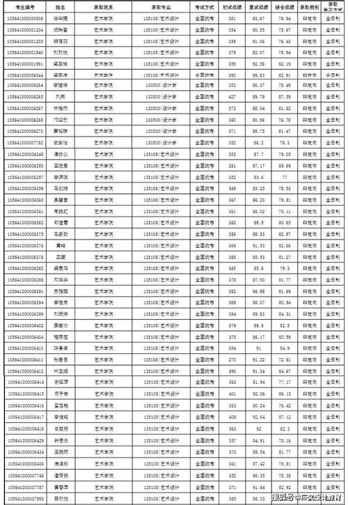 华南农业大学专业解析