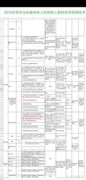 华南农业大学专业评价表最新