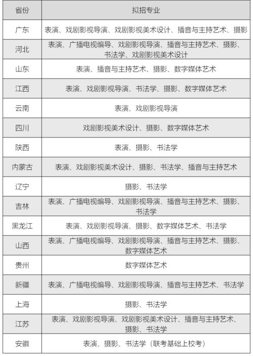 华南农业大学专业调整