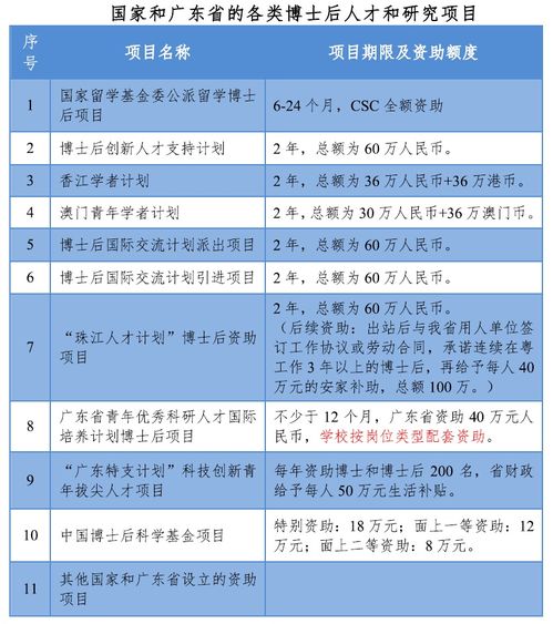 华南农业大学保研率低的专业