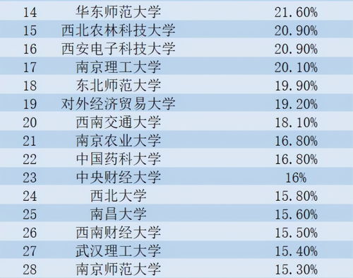 华南农业大学保研率高的专业