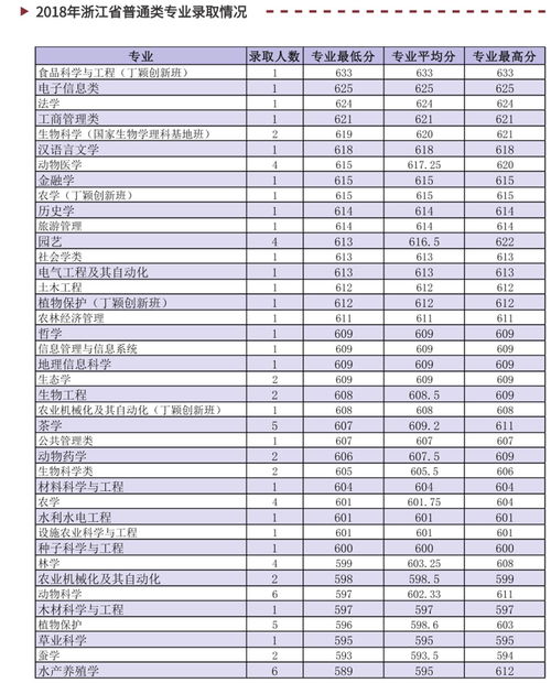 华南农业大学分数专业