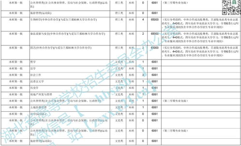 华南农业大学大专分数线